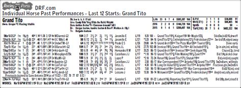 drf resultados|JUMP TO RACE: .